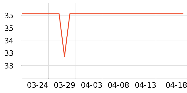 �߶ȿռ�����������ʷ�۸�