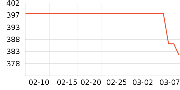 ��ͯ���г���ʷ�۸�