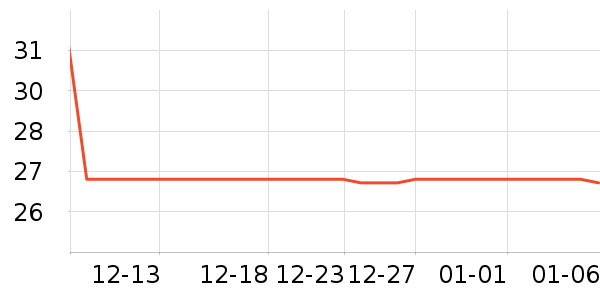 ������ѧ���ľ���ʷ�۸�