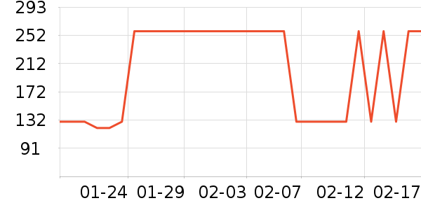 ����Ѫ������ʷ�۸�