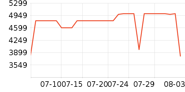 ͳ˧������ʷ�۸�