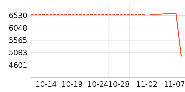 ��ά��ʷ�۸�