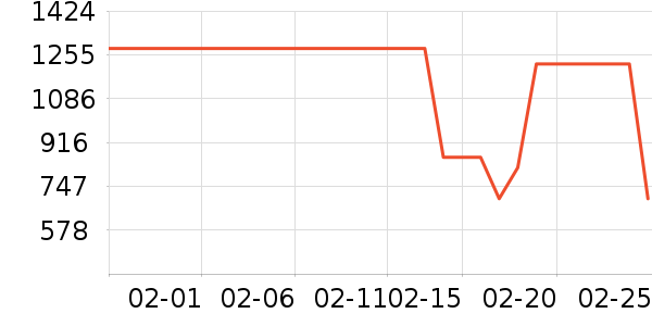 Ůʽ���޷���ʷ�۸�