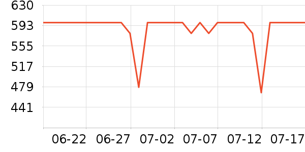 ����ż�����ʷ�۸�