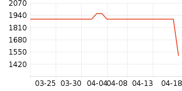 ���ſյ���ʷ�۸�