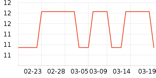 ������ҵƷ��ʷ�۸�