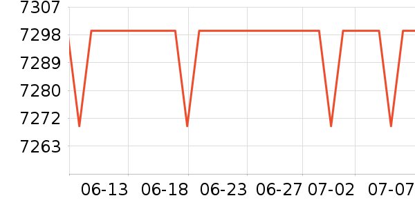 ��еʦ�ʼǱ�������ʷ�۸�