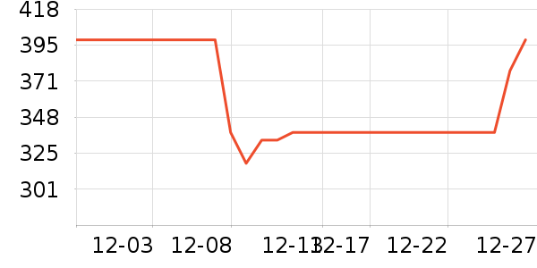 Ӣ��ҡ��/������ʷ�۸�