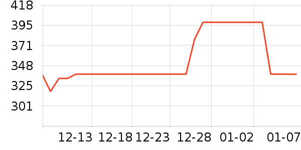 Ӣ��ҡ��/������ʷ�۸�