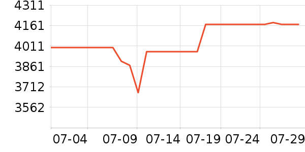 ����������ʷ�۸�