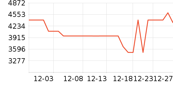 ����������ʷ�۸�