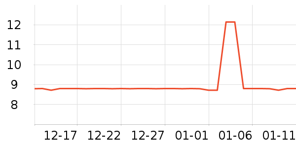 ��ɳ������ʷ�۸�