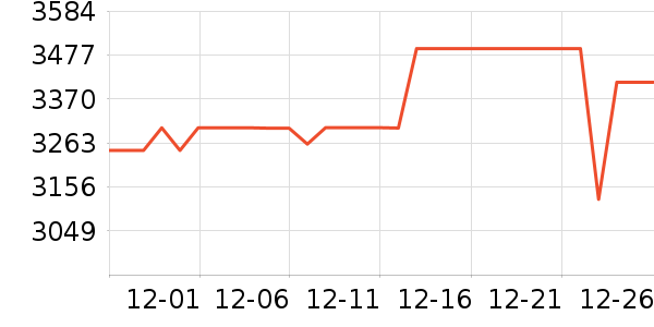 С�׵�����ʷ�۸�