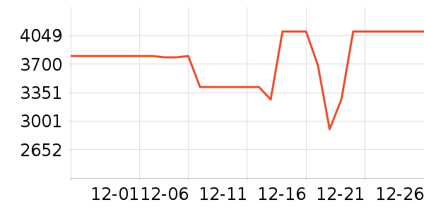 ����������ʷ�۸�