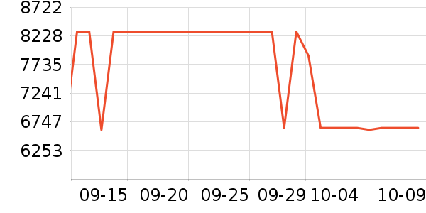 ΢�ǱʼǱ�������ʷ�۸�