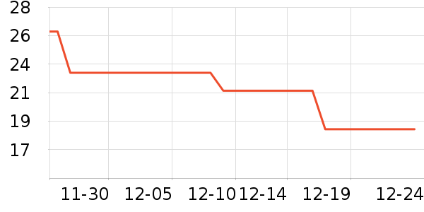 ����ƻ����ʷ�۸�