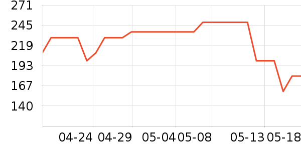 ���³�������ʷ�۸�