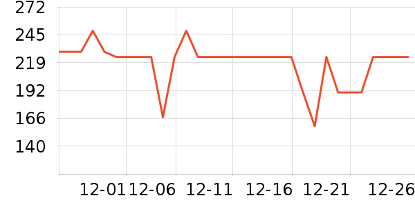 ���³�������ʷ�۸�