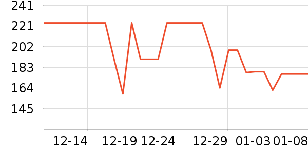 ���³�������ʷ�۸�