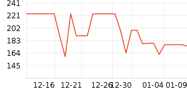 ���³�������ʷ�۸�