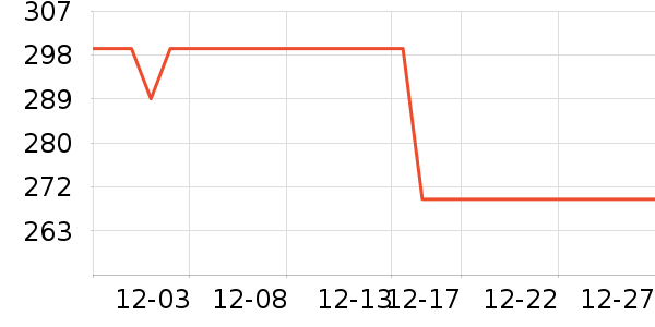 ����������/������ʷ�۸�