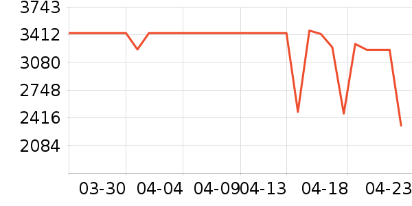 �������̻���ʷ�۸�