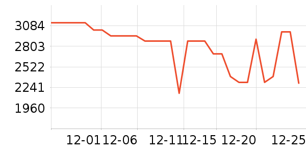 �������̻���ʷ�۸�