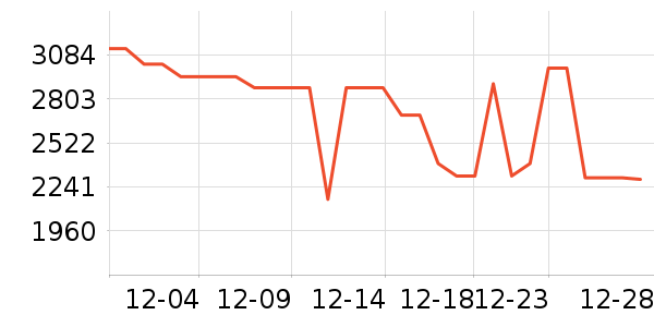 �������̻���ʷ�۸�