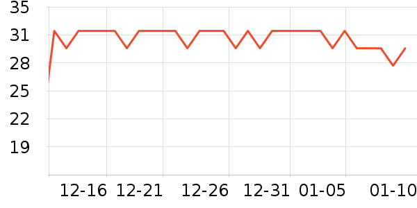 ��Ȼů����ʷ�۸�