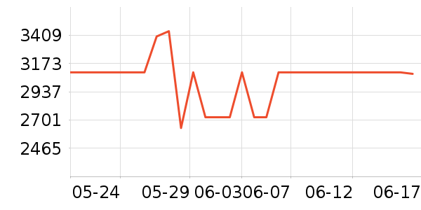 �ϰ���ˮ����ʷ�۸�