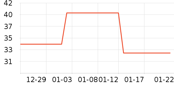 �ΰ���������ˮ��ʷ�۸�