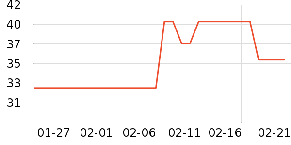 �ΰ���������ˮ��ʷ�۸�