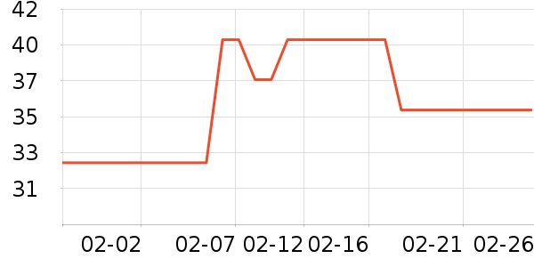 �ΰ���������ˮ��ʷ�۸�