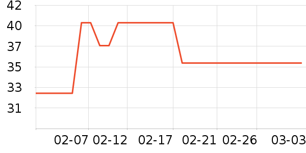 �ΰ���������ˮ��ʷ�۸�