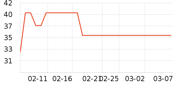 �ΰ���������ˮ��ʷ�۸�