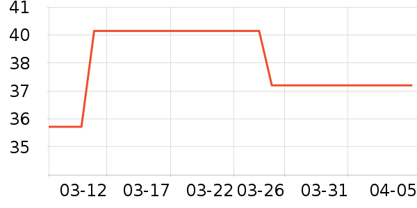 �ΰ���������ˮ��ʷ�۸�