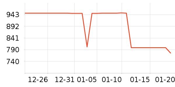 ͳ˧������ʷ�۸�