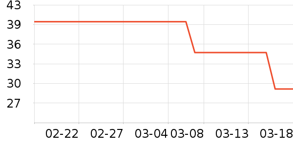 ����USB�����ܱ���ʷ�۸�