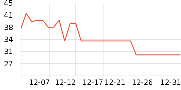 �����¸��/������ʷ�۸�