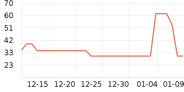 �����¸��/������ʷ�۸�