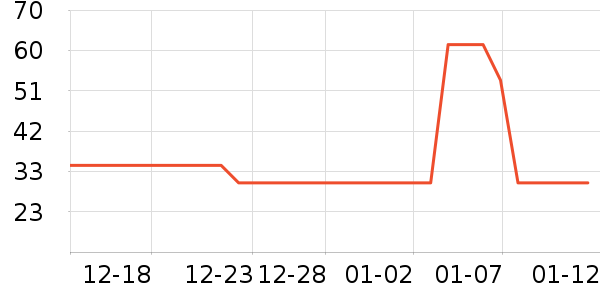 �����¸��/������ʷ�۸�