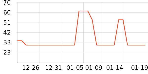 �����¸��/������ʷ�۸�