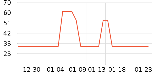 �����¸��/������ʷ�۸�