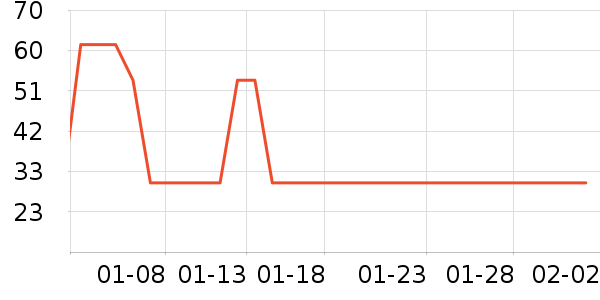 �����¸��/������ʷ�۸�