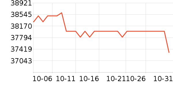 ���ܵ���/΢�������ʷ�۸�