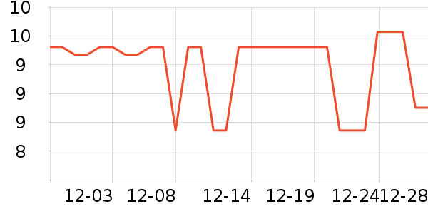 Сʨ��������ʷ�۸�