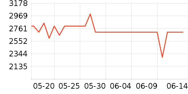 ������ˮ����ʷ�۸�