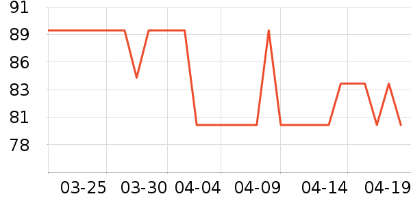 ��ά����Һ��˪��ʷ�۸�