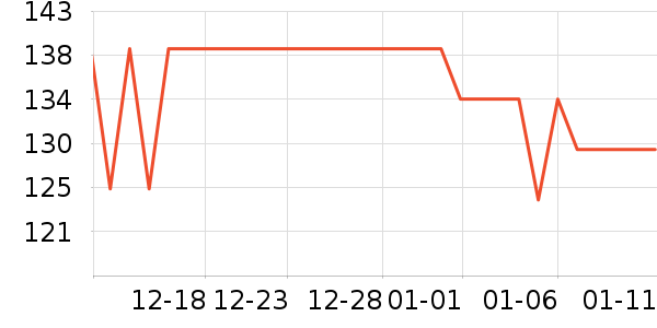 ����ե֭����ʷ�۸�