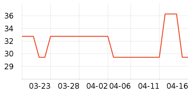 ������������ʷ�۸�